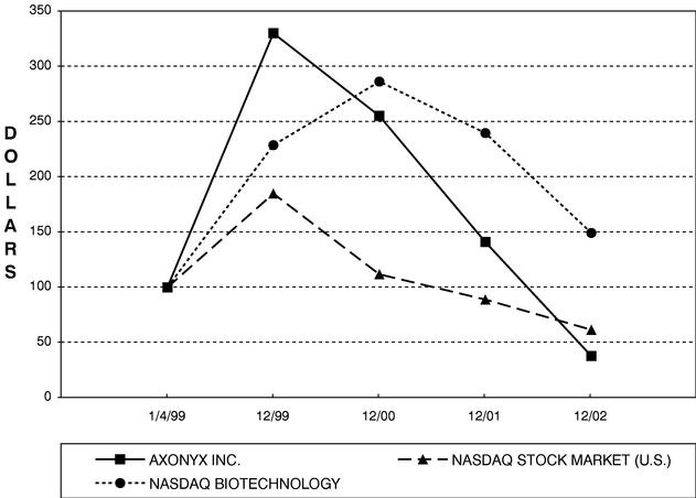 PERFORMANCE GRAPH